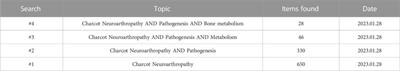 Therapeutics of Charcot neuroarthropathy and pharmacological mechanisms: A bone metabolism perspective